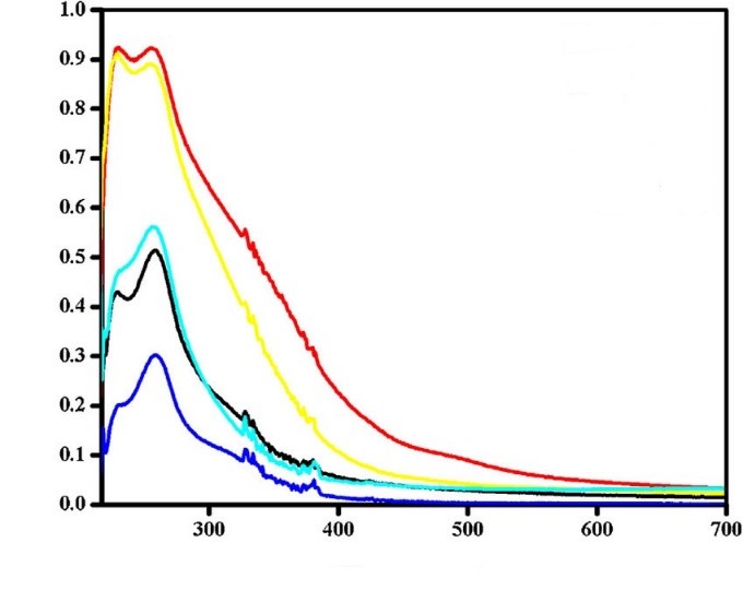 ijho1014_figure2