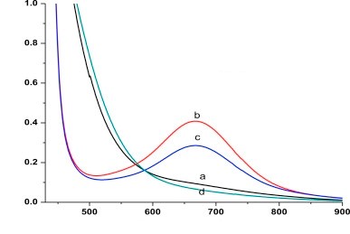 ijho1014_figure3